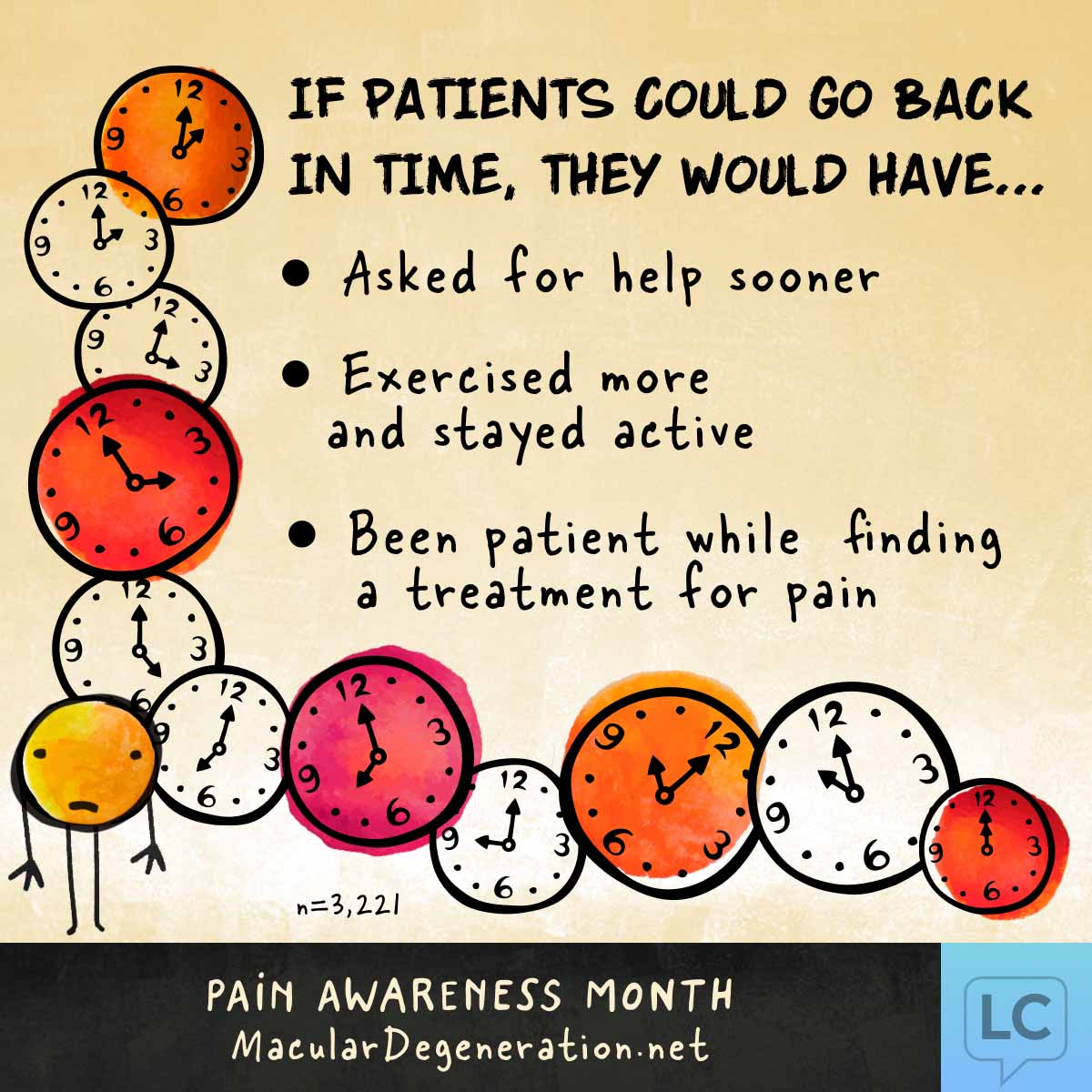 People with pain wish that they had asked for help, stayed active, and been patient with treatment